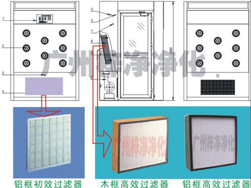 風(fēng)淋室初效過濾器及高效過濾器 風(fēng)淋室初效過濾器及高效過濾器