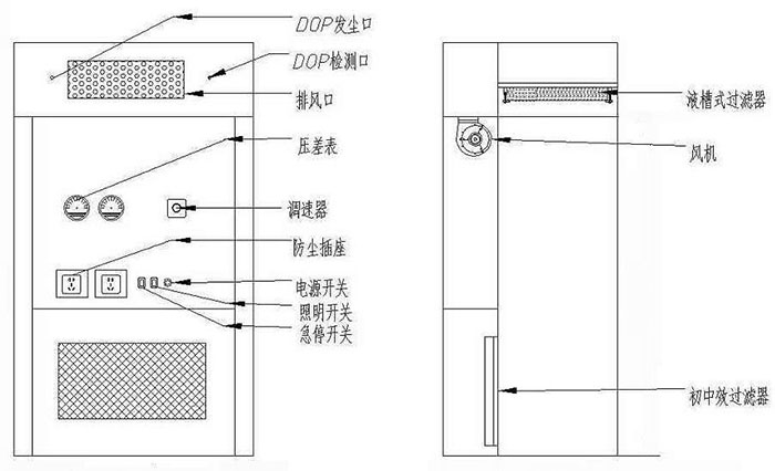稱量間圖 稱量間圖